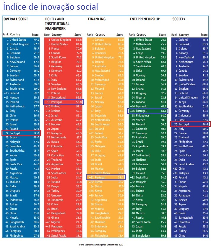 Indice de inovação social.jpg Indice de inovação social.jpg