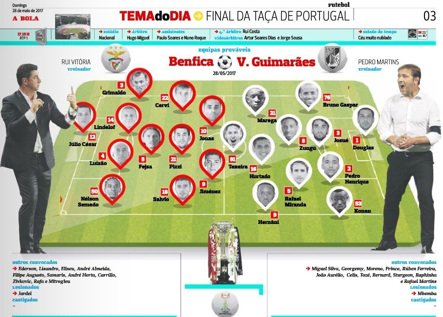 Image Result For Benfica Guimaraes Image Result For Benfica Guimaraes