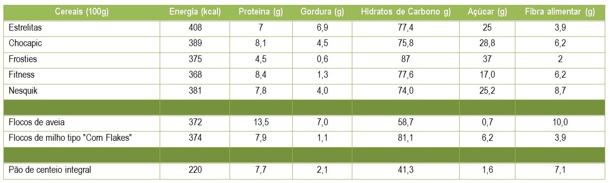 rótulos cereais de crianças_poetenalinha_nutrici