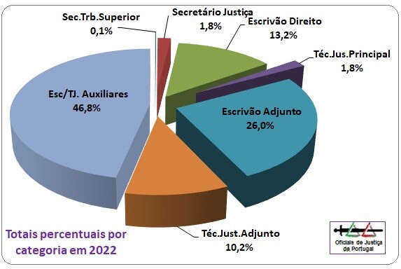 Última oportunidade para o grande Movimento
