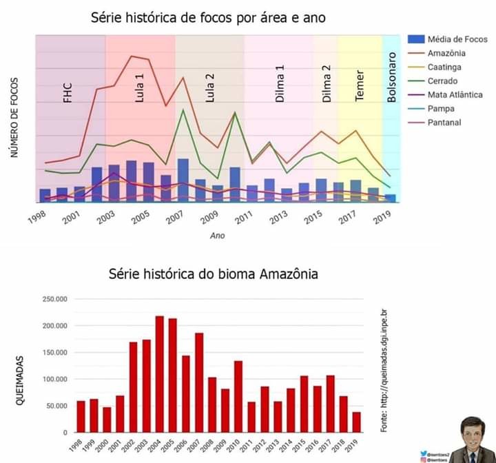 AMAZÓNIA-FOGOS 1.jpg