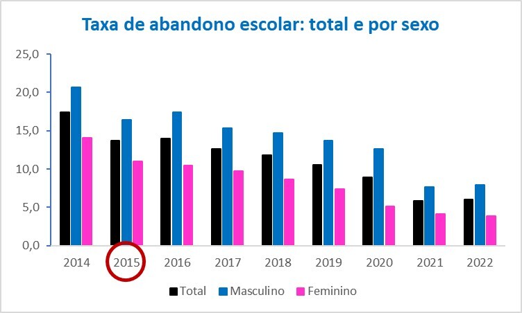 abandono escolar.jpg