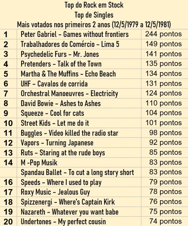 Top 20 Mai1979-Mai1981 - singles.jpg