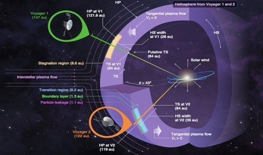 VoyagerSchematic.jpg VoyagerSchematic.jpg