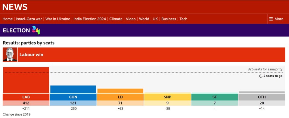 eleicoes reino unido.JPG