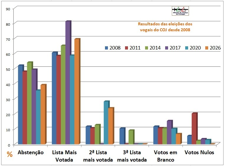 COJ-GraficoResultadosAte2026.jpg